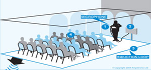 Behöver du en hörslinga?