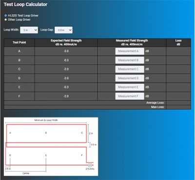 Ampetronic hörslinga mätverktyg